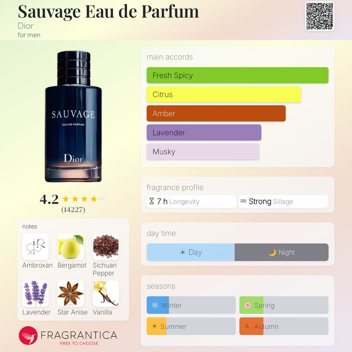 DIOR Sauvage Eau de Parfum 100 ml - -