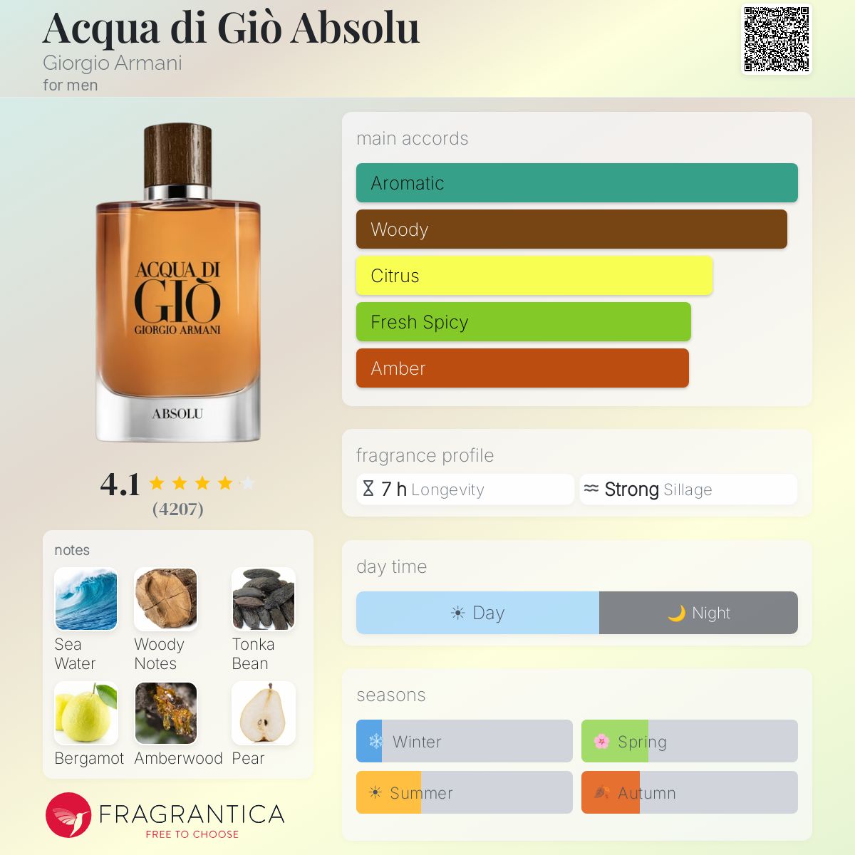 GIORGIO ARMANI ACQUA DI GIO ABSOLU MEN EDP 125 ml - -