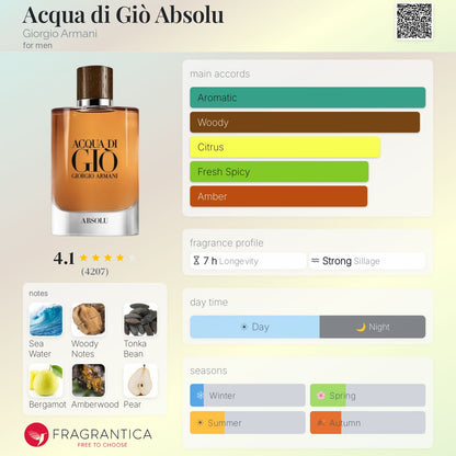 GIORGIO ARMANI ACQUA DI GIO ABSOLU MEN EDP 125 ml - -