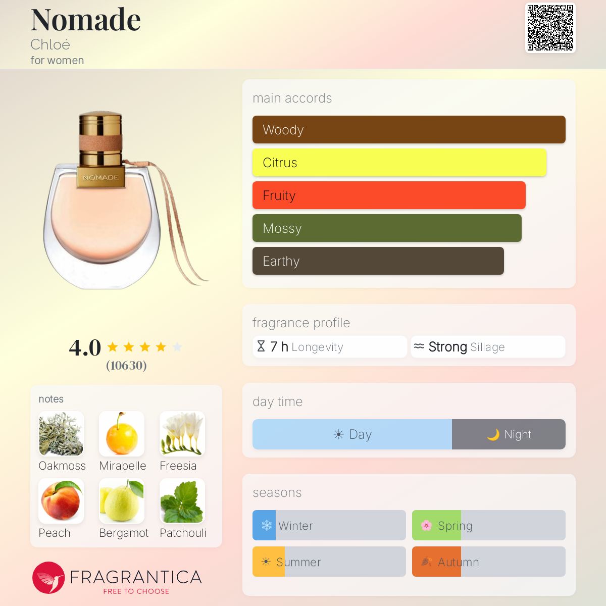 CHLOE NOMADE EAU DE PARFUM 75ml - -