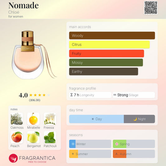 CHLOE NOMADE EAU DE PARFUM 75ml - -