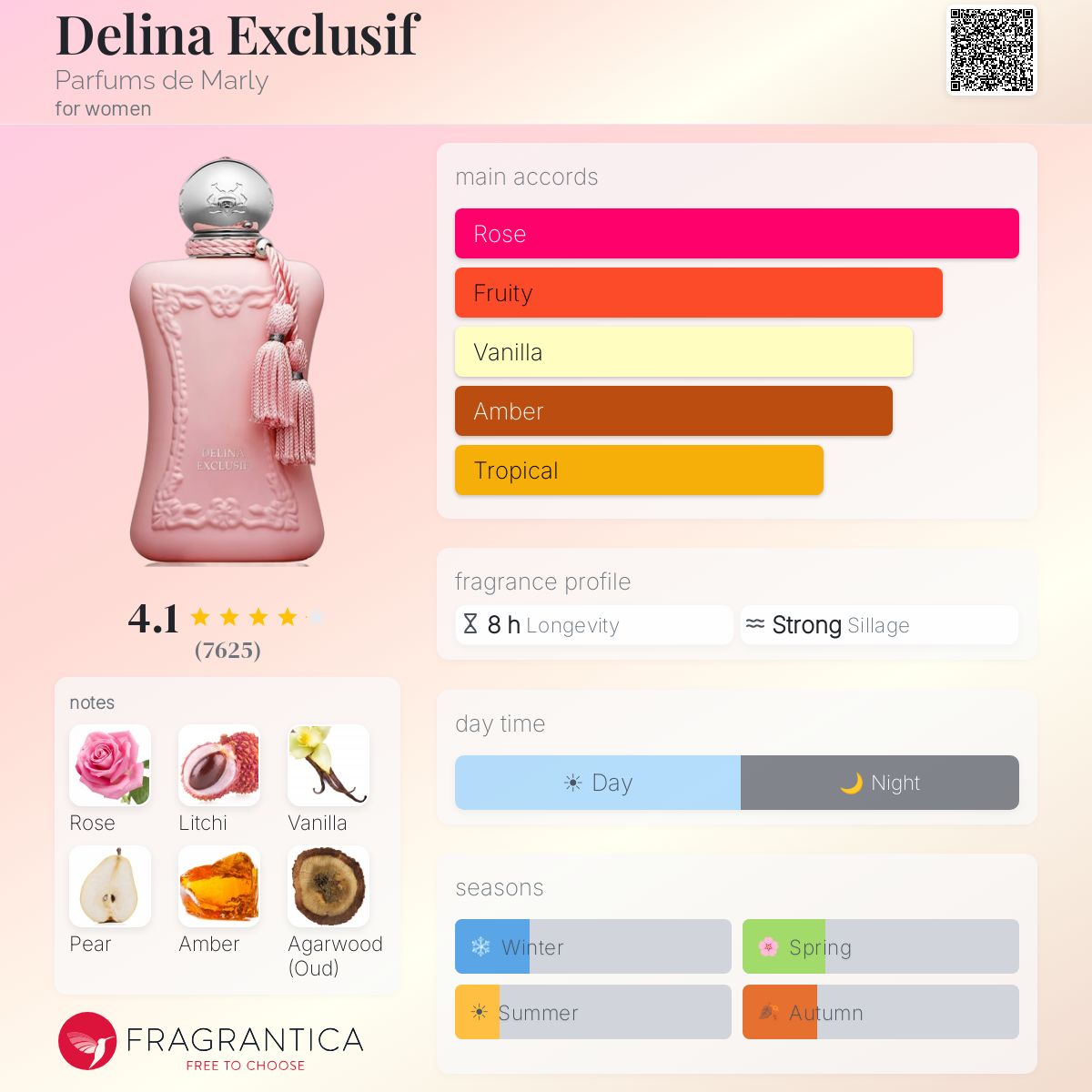 PARFUMS DE MARLY DELINA EXCLUSIF PARFUM 75ml - -