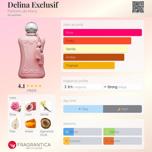 PARFUMS DE MARLY DELINA EXCLUSIF EAU DE PARFUM 75 ml - -
