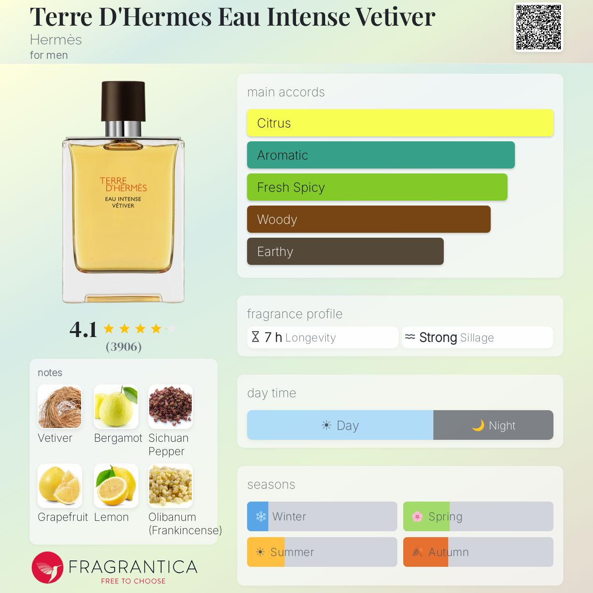 TERRE D'HERMES Eau Intense Vetiver Eau De Parfum 100ml - -