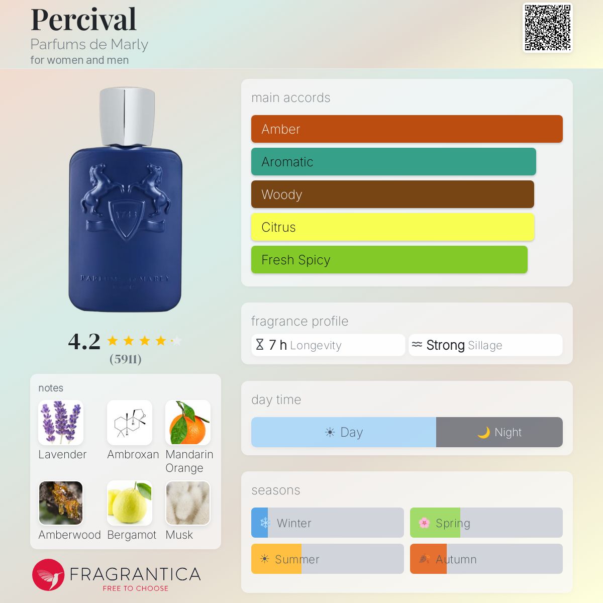 PARFUMS DE MARLY PERCIVAL EAU DE PARFUM 125 ml - -