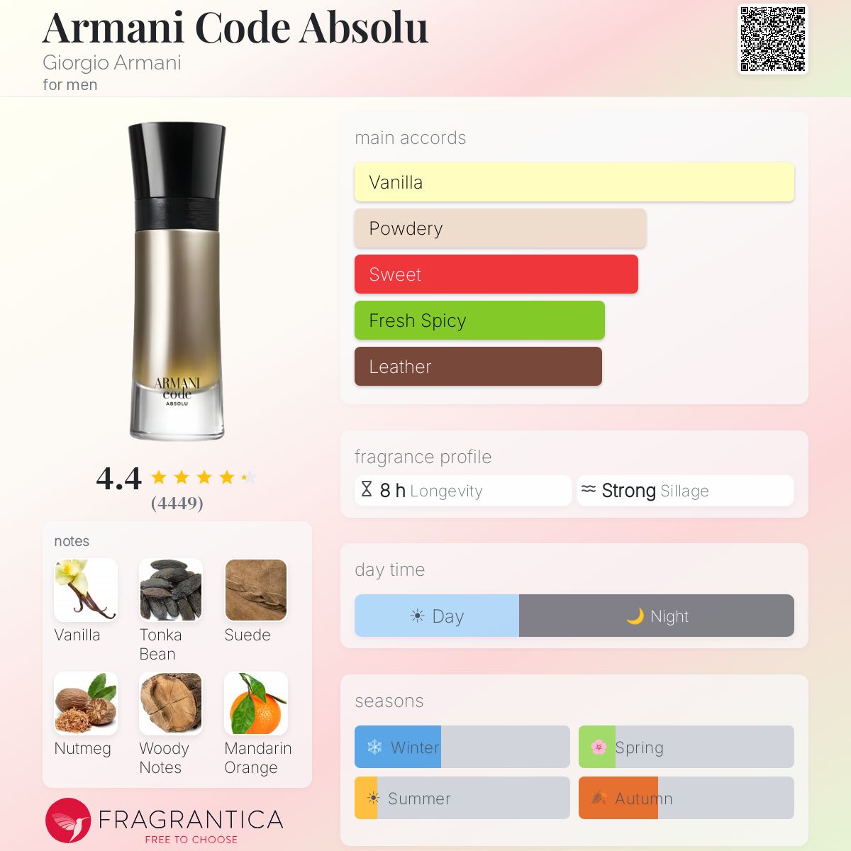 GIORGIO ARMANI Code Absolu For men 60ml - -