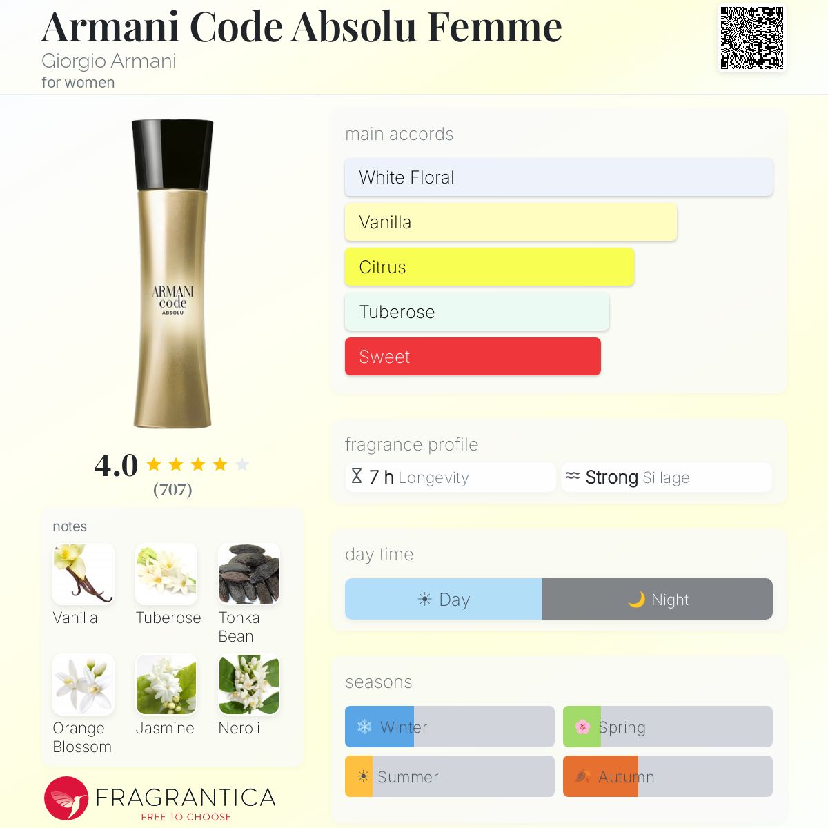 GIORGIO ARMANI CODE ABSOLU EAU DE PARFUM 75 ml - -