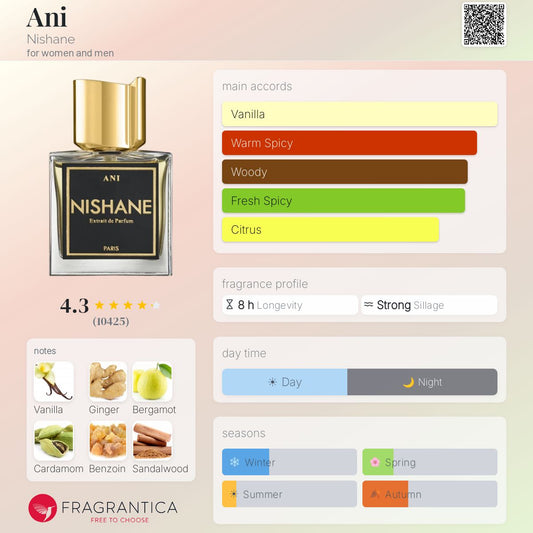 NISHANE ANI EXTRAIT DE PARFUM 100 ml - -