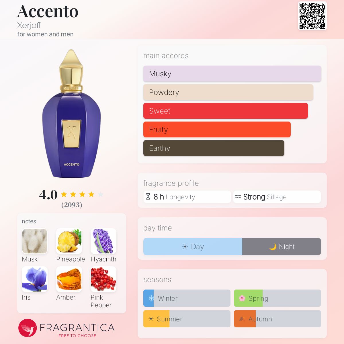 XERJOFF ACCENTO EAU DE PARFUM 100 ml - -