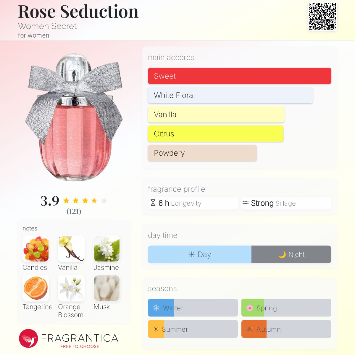 WOMEN'SECRET Rose Seduction Eau de Parfum 100ml + Body Lotion 200ml - -