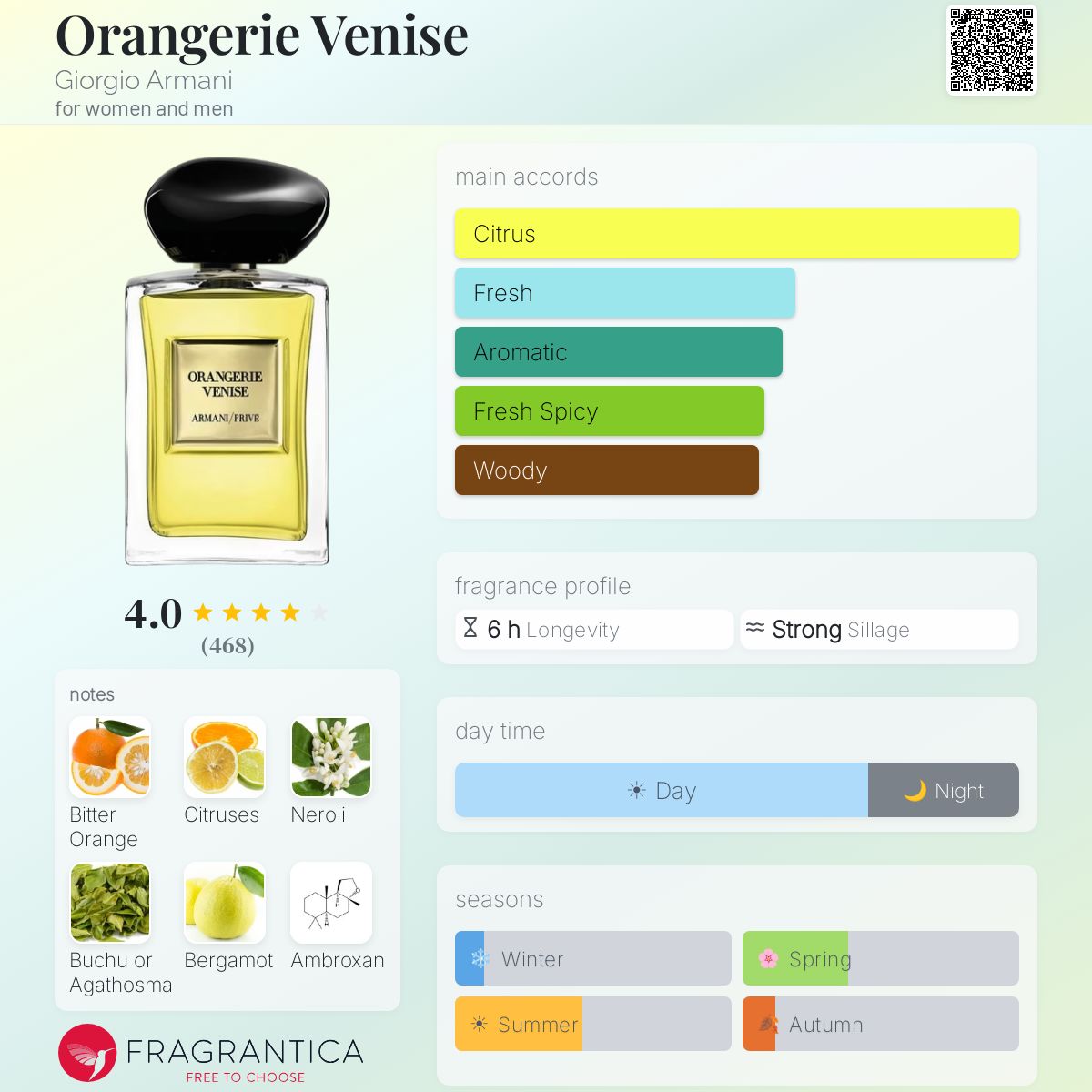 GIORGIO ARMANI ORANGERIE VENISE EAU DE TOILEETE 100 ml - -