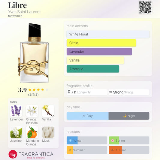 YVES SAINT LAURENT LIBRE EAU DE PARFUM GIFT SET (90ml, 10ml) - -