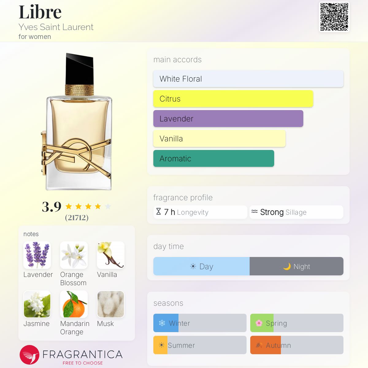 YVES SAINT LAURENT LIBRE EAU DE PARFUM 90 ml - -