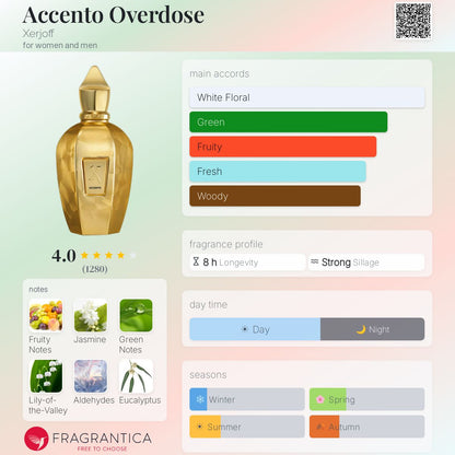 XERJOFF ACCENTO OVERDOSE Eau de Parfum 100ml - -