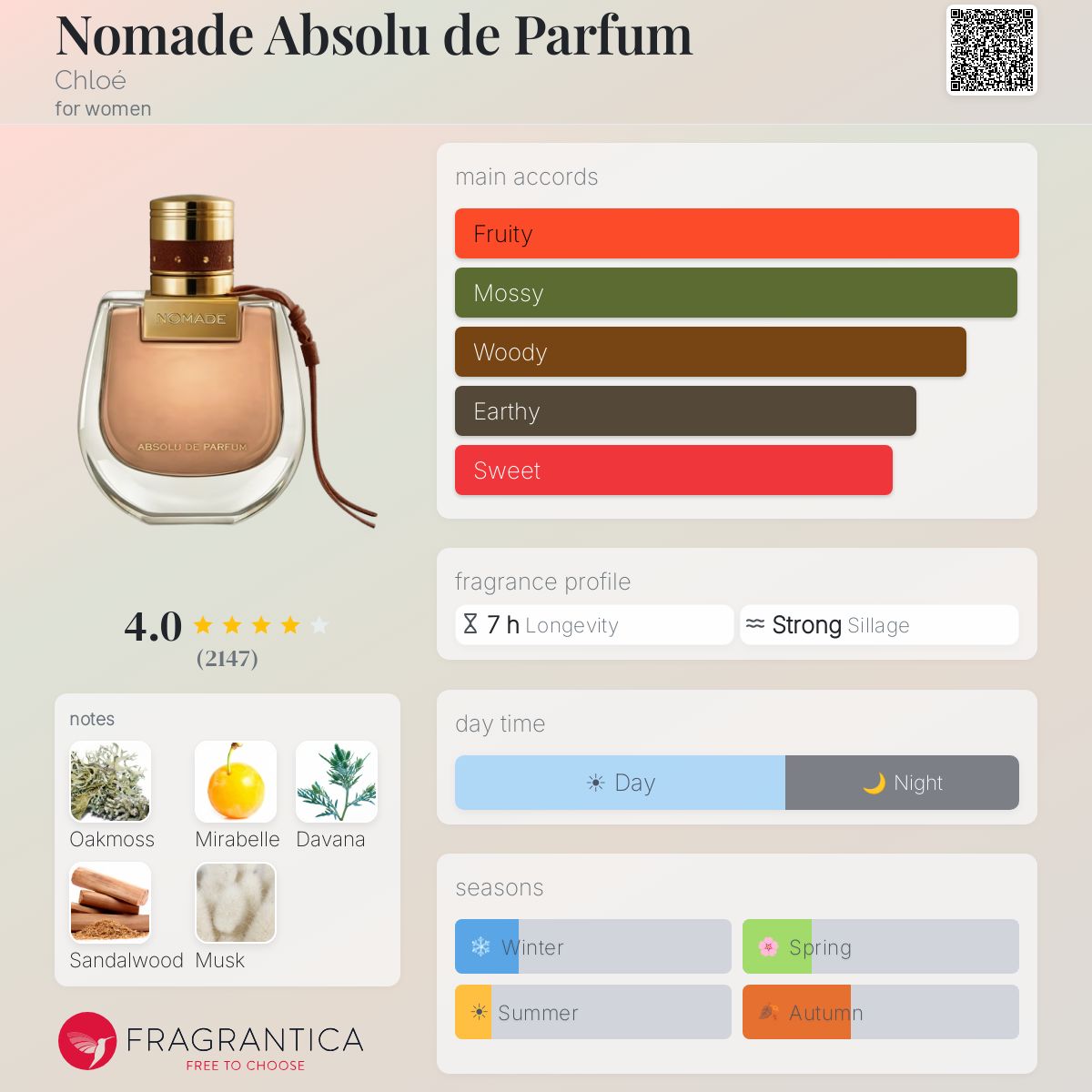 CHLOE NOMADE absolu DE PARFUM 75 ML - -