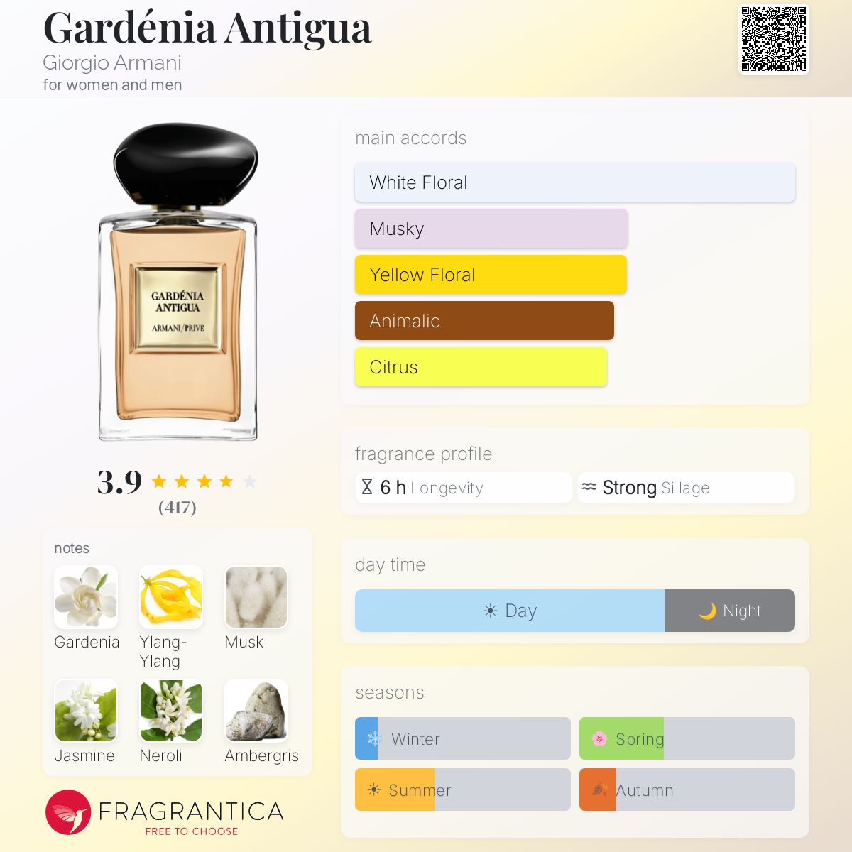 GIORGIO ARMANI GARDENIA ANTIGA EAU DE TOILETTE 100 ml - -