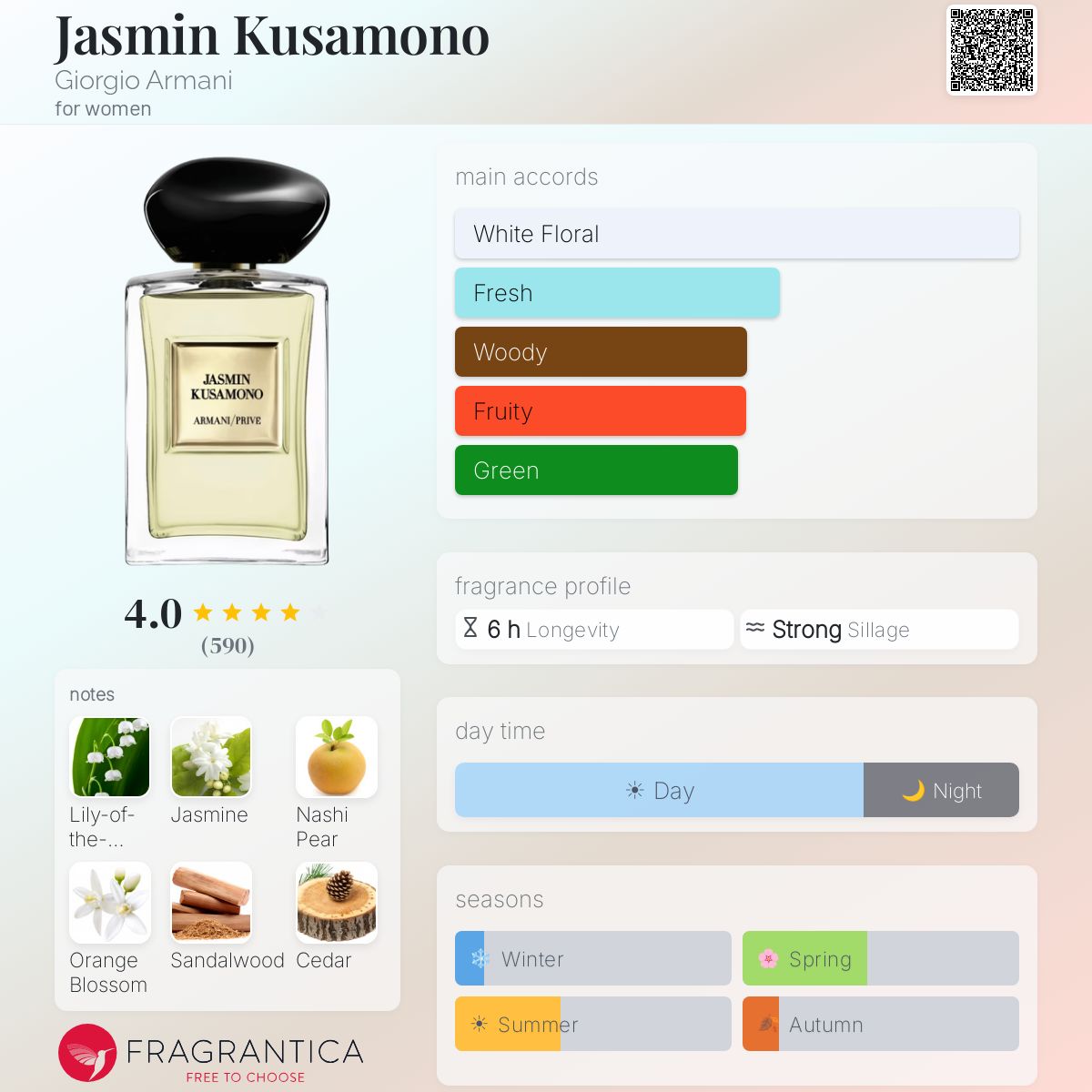 GIORGIO ARMANI Jasmin Kusamono Eau de Toilette 100ml - -