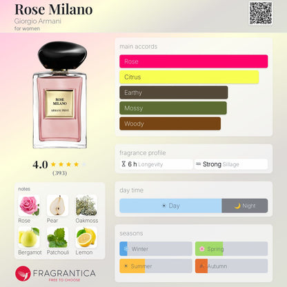 GIORGIO ARMANI Rose Milano 100ml - -