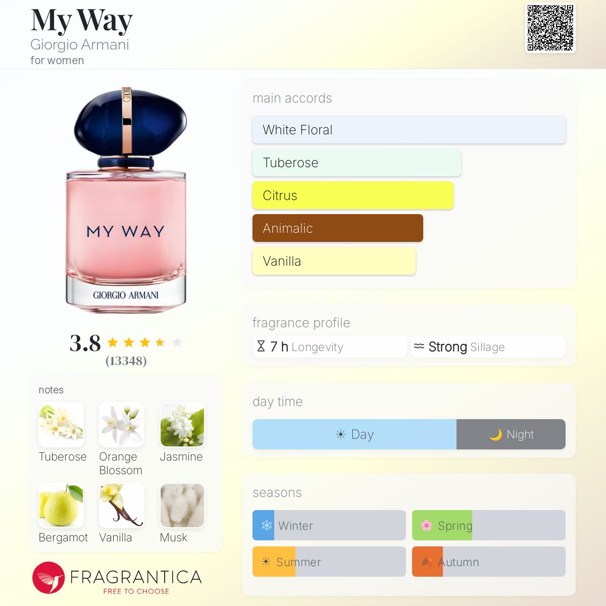GIORGIO ARMANI MY WAY EAU DE PARFUM 90 ml - -