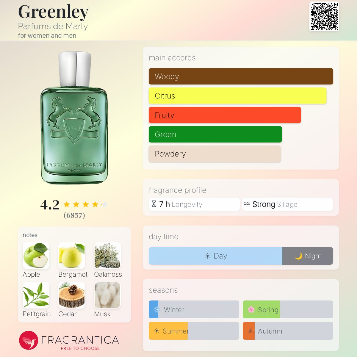 PARFUMS DE MARLY GREENLEY EAU DE PARFUM 125 ml - -