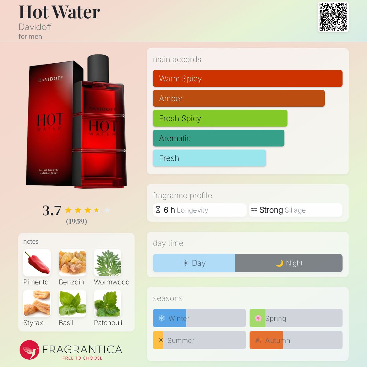 DAVIDOFF HOT WATER EDT 110ml - -