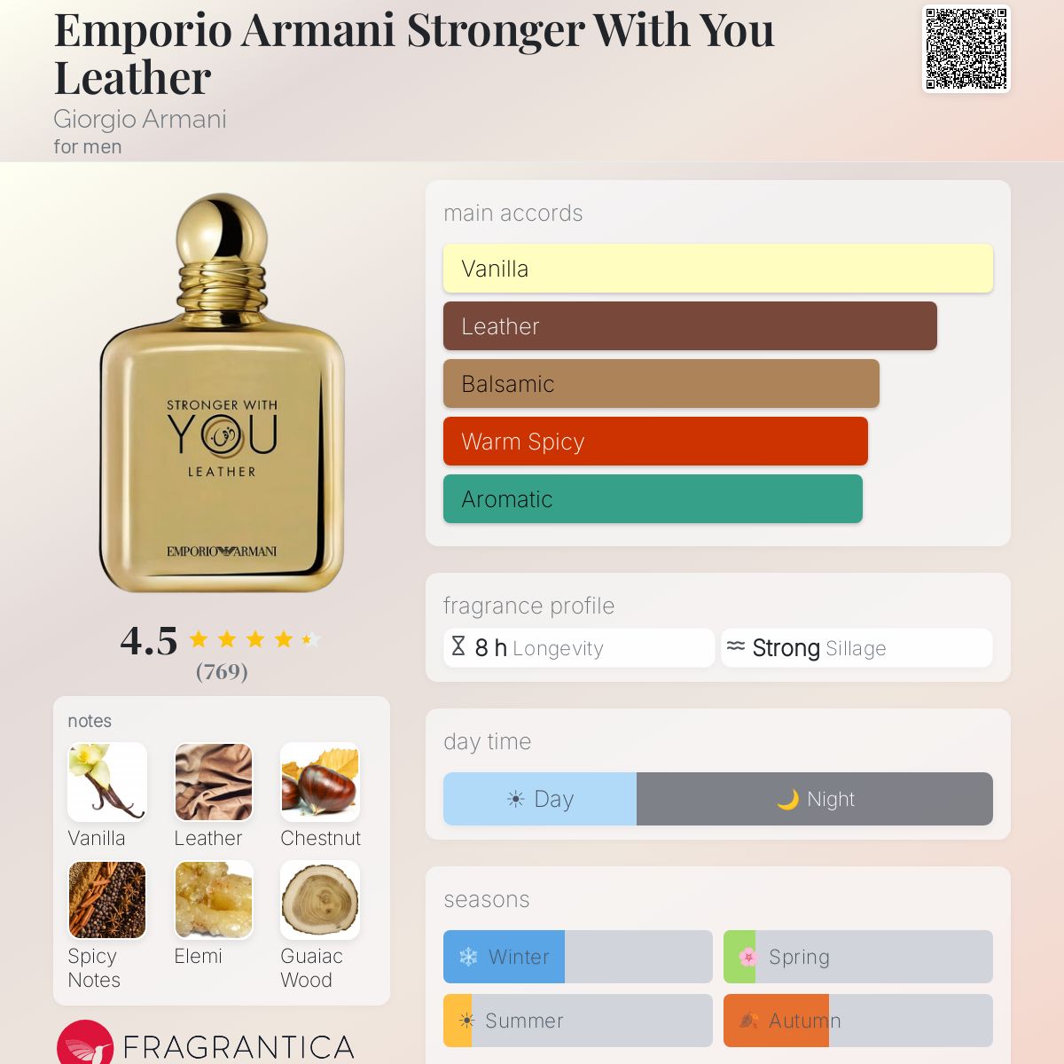 ARMANI GOLD STRONGER WITH YOU LEATHER EAU DE PRFUM 100 ml - -