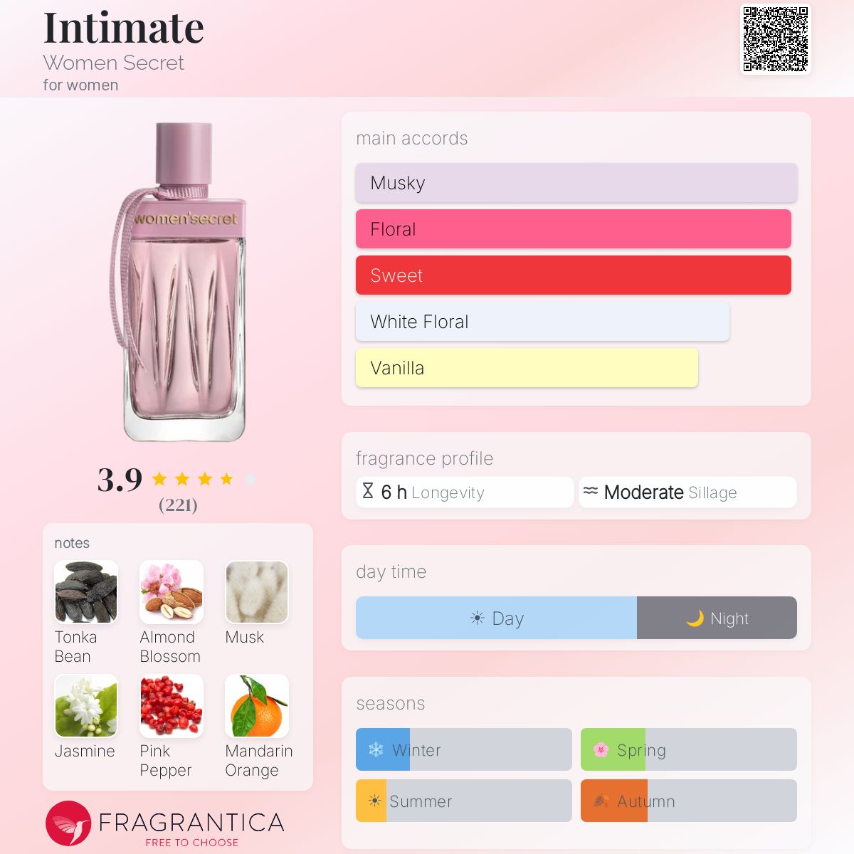 WOMEN SECRET INTIMATE EAU DE PARFUM 100ml - -
