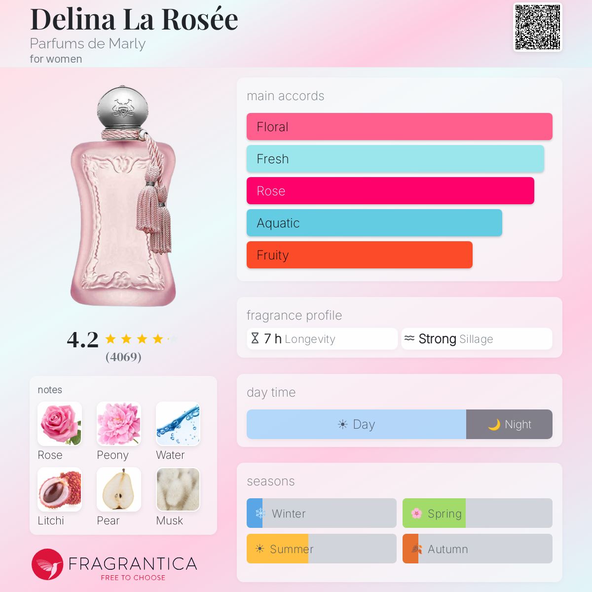PARFUMS DE MARLY DELINA LA ROSEE EAU DE PARFUM 75 ml - -