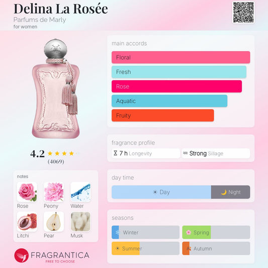 PARFUMS DE MARLY DELINA LA ROSEE EAU DE PARFUM 75 ml - -