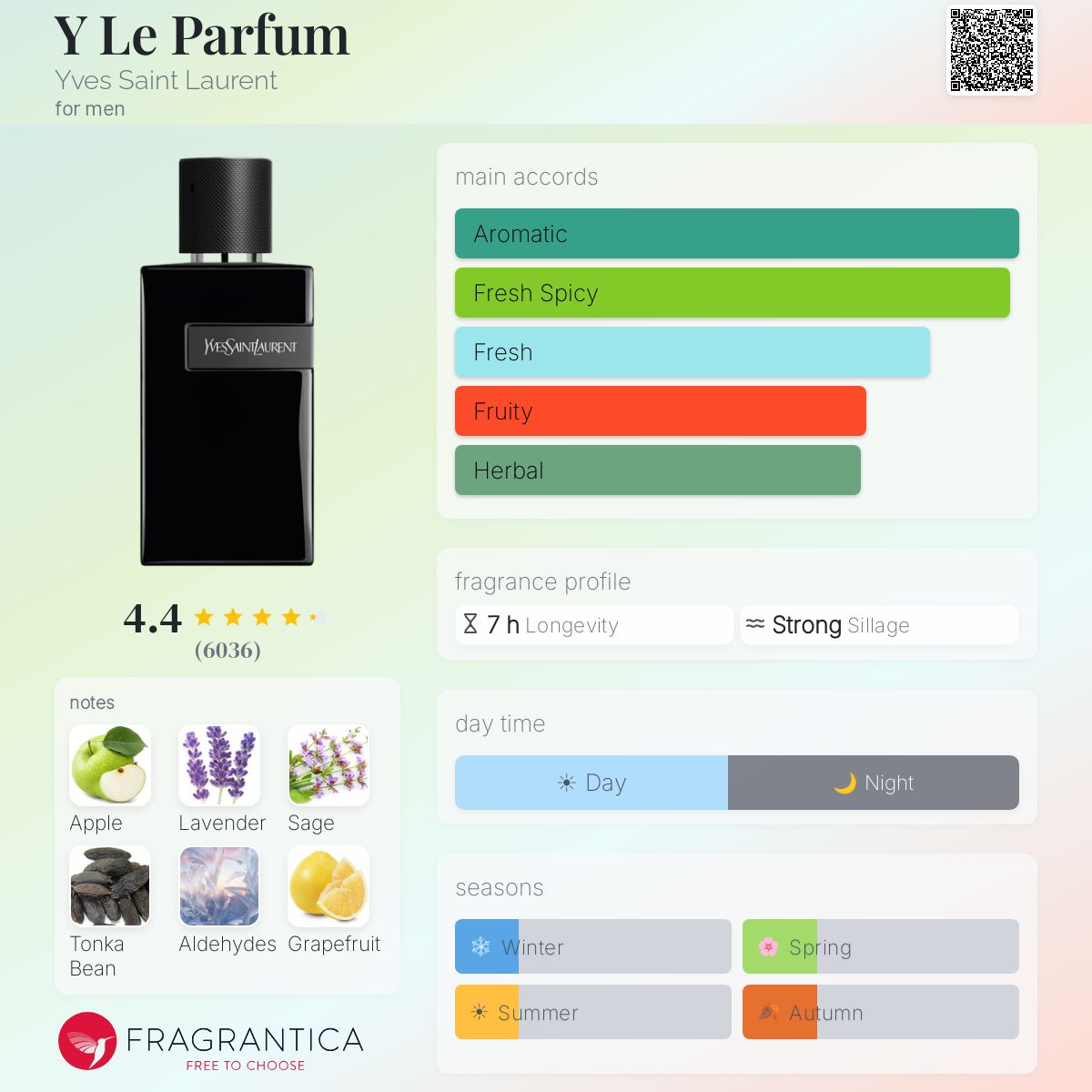 YVES SAINT LAURENT Y, THE NEW LE PARFUM 100ml - -