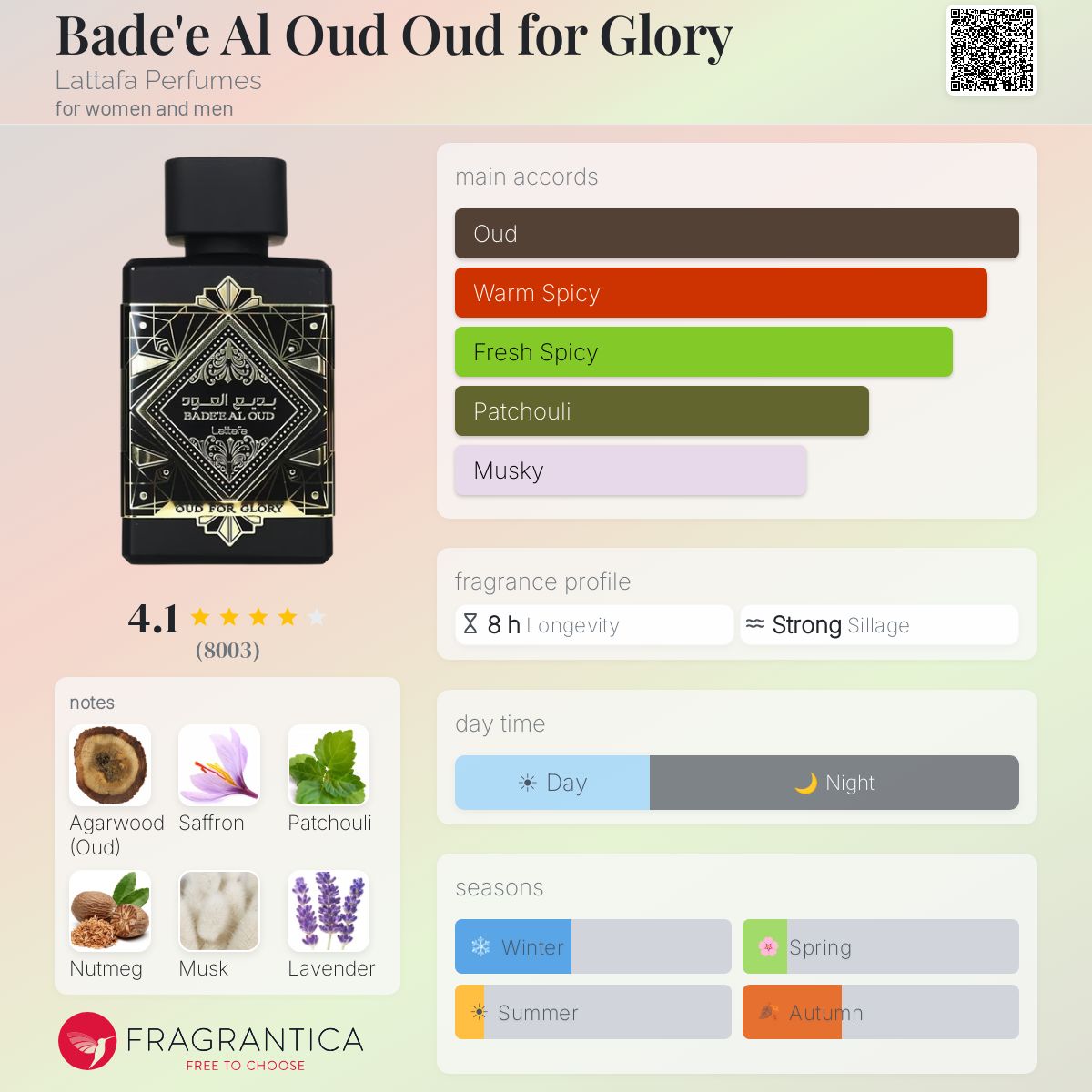 LATTAFA BADE'E AL OUD OUD FOR GLORY 100ml - -