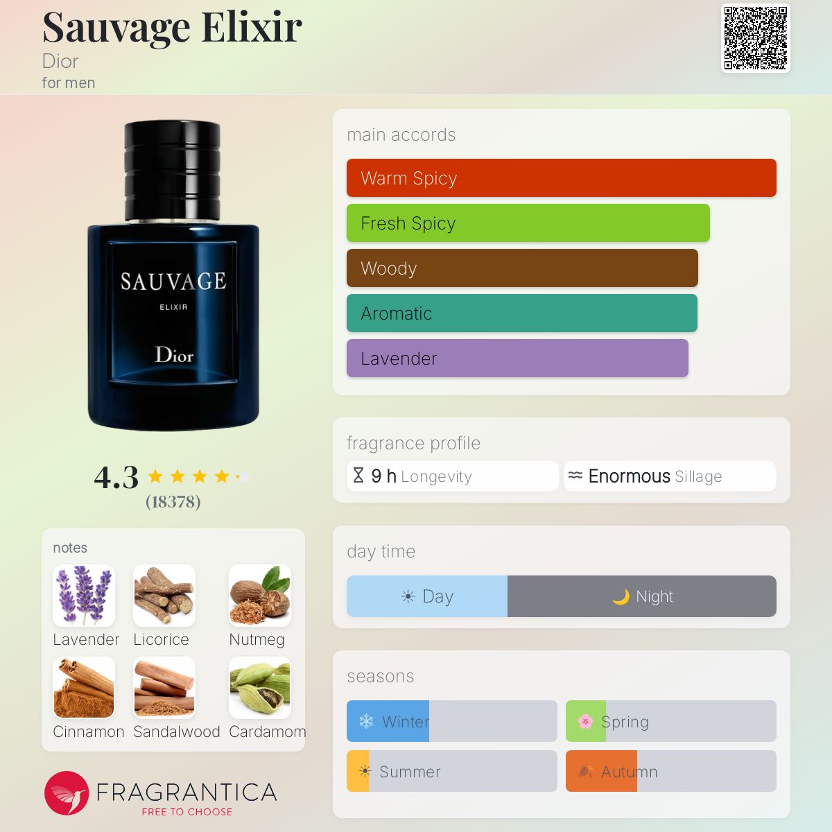 DIOR SAUVAGE ELIXIR PARFUM - -