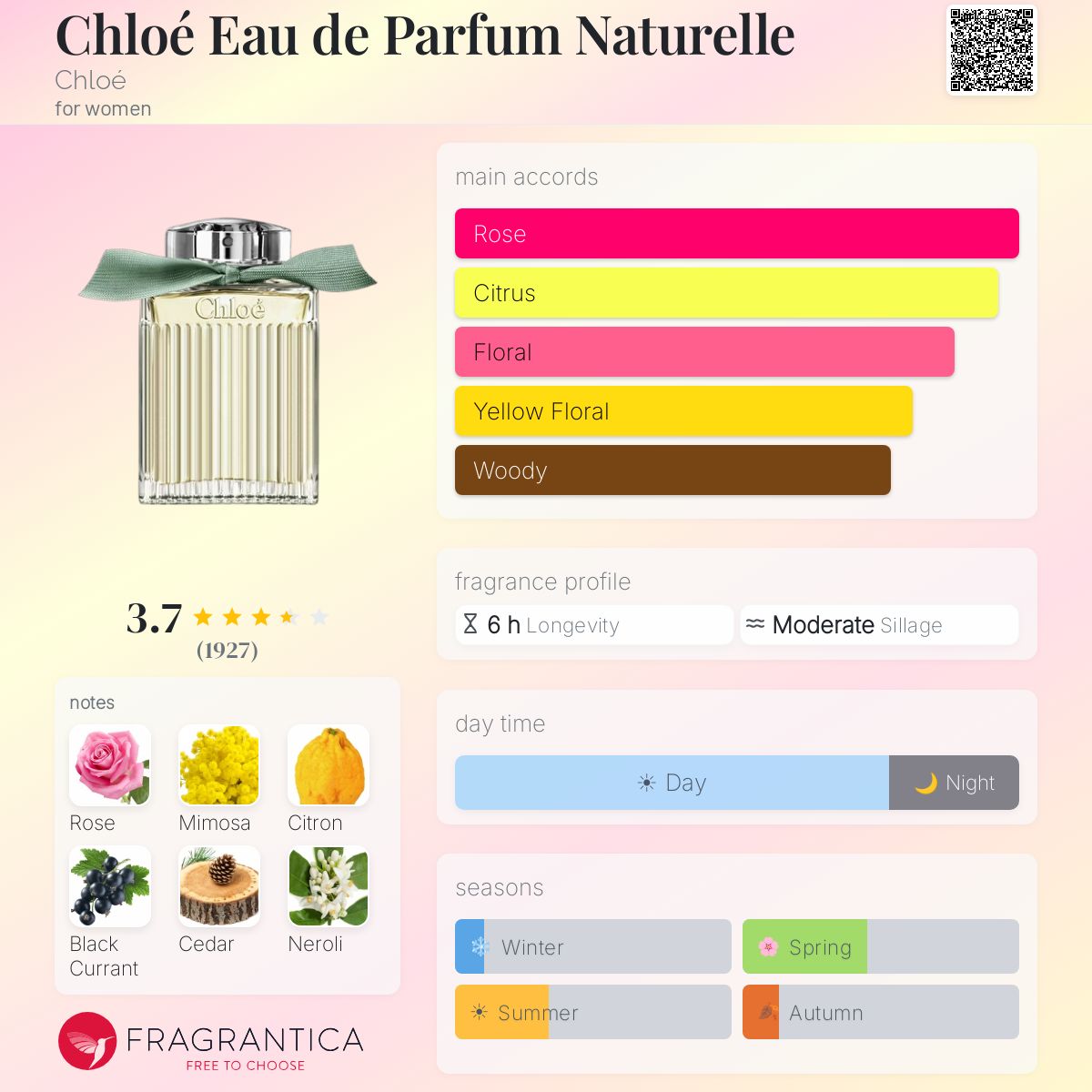 CHLOE Rose Naturelle eau de parfum Intense 100ml - -