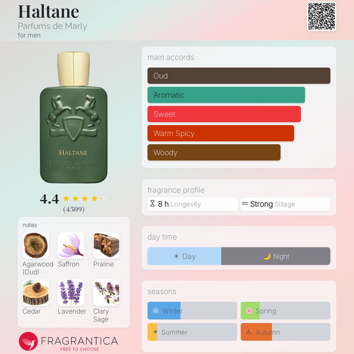 PARFUMS DE MARLY HALTANE EAU DE PARFUM 125 ML - -