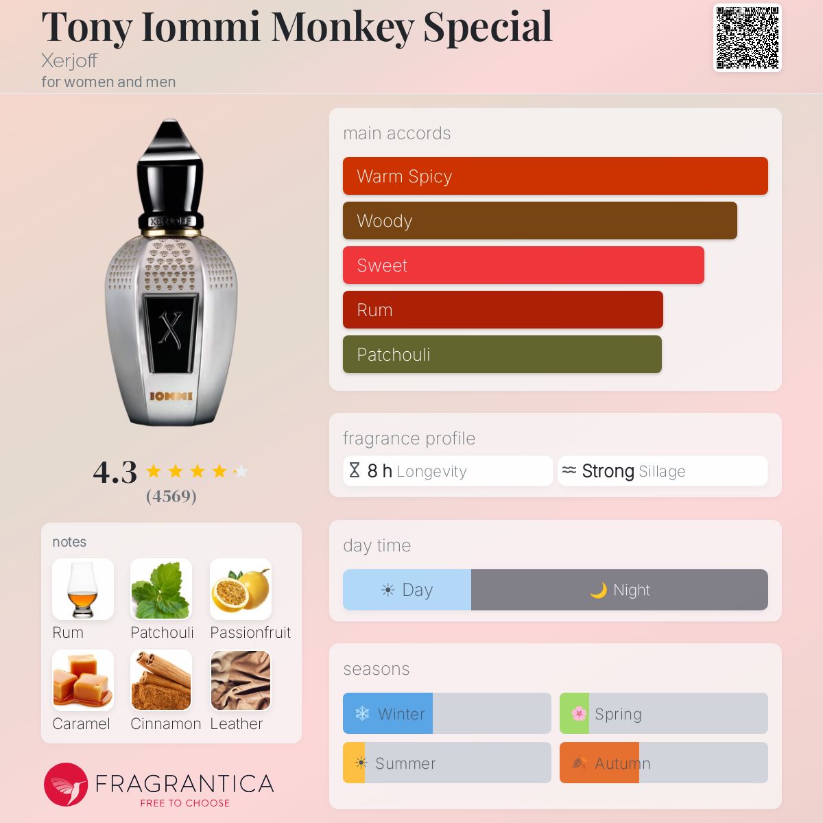 XERJOFF TONY IOMMI MONKEY SPECIAL PARFUM 100ml - -