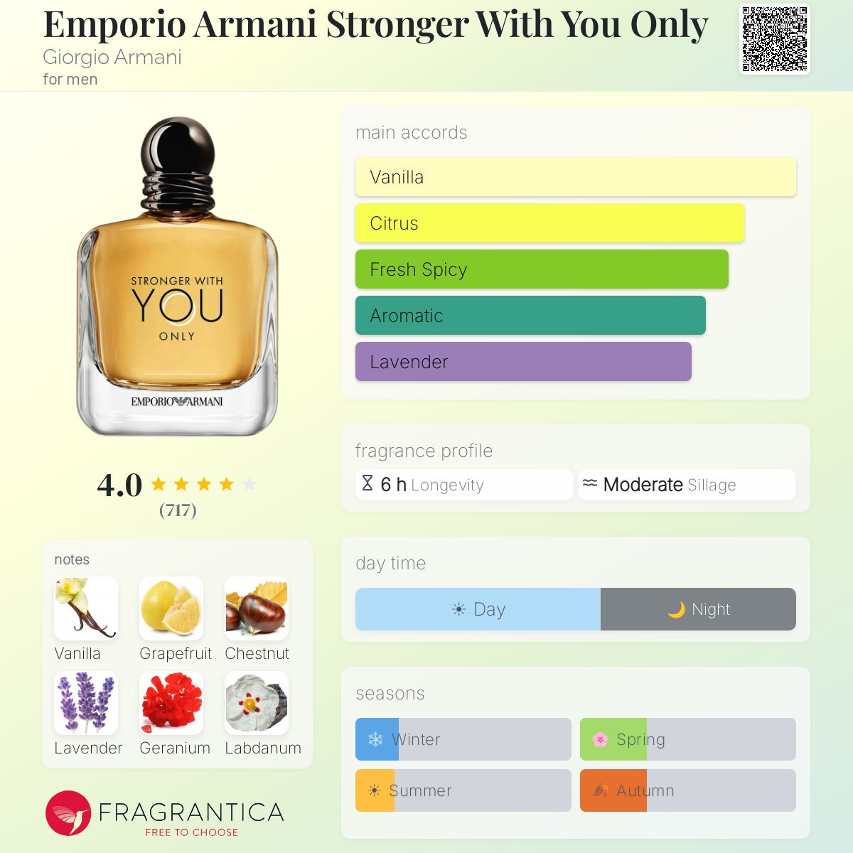 ARMANI STRONGER WITH YOU ONLY EAU DE TOILETTE 100 ml - -