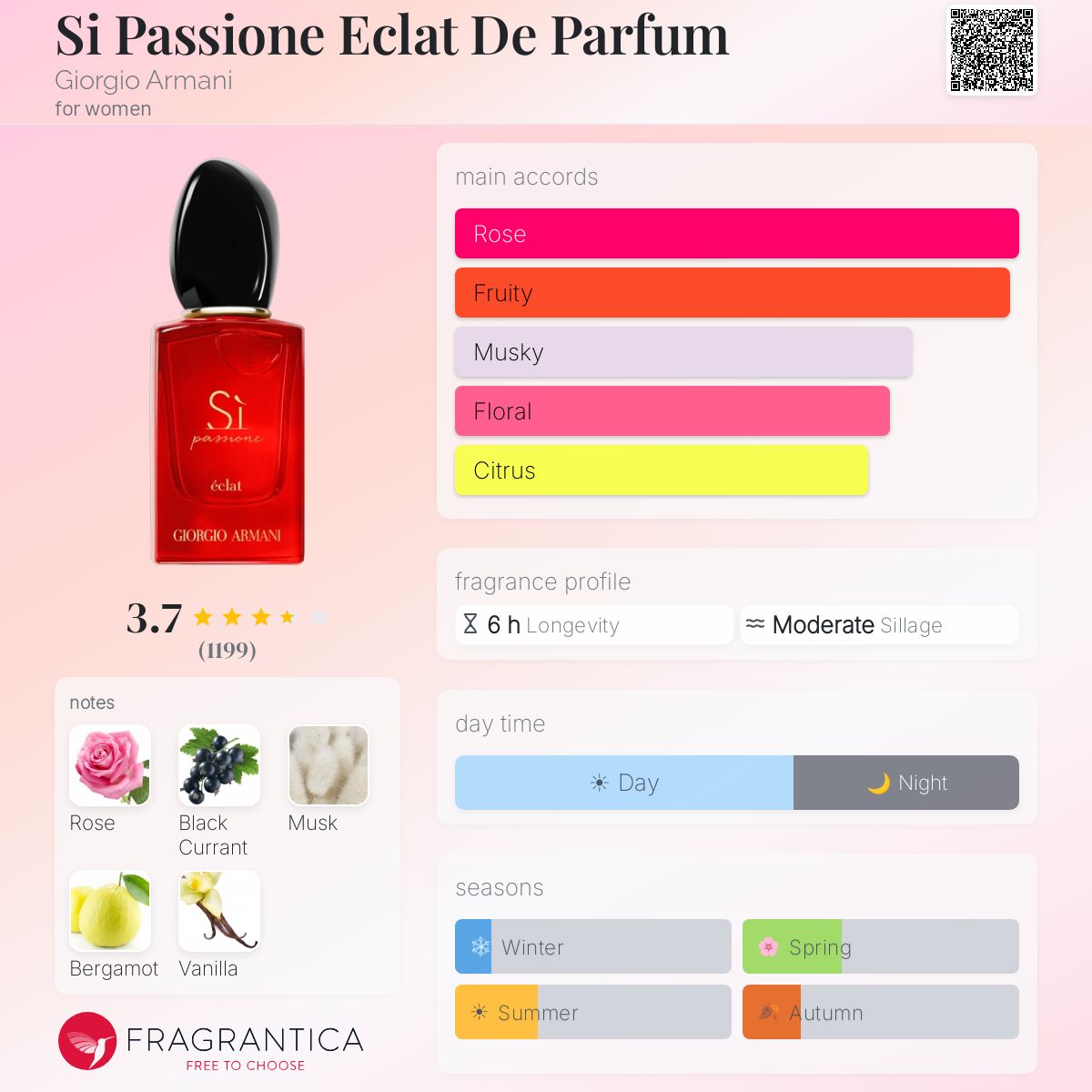 GIORGIO ARMANI SI PASSIONE ECLAT EAU DE PARFUM 100 ml - -