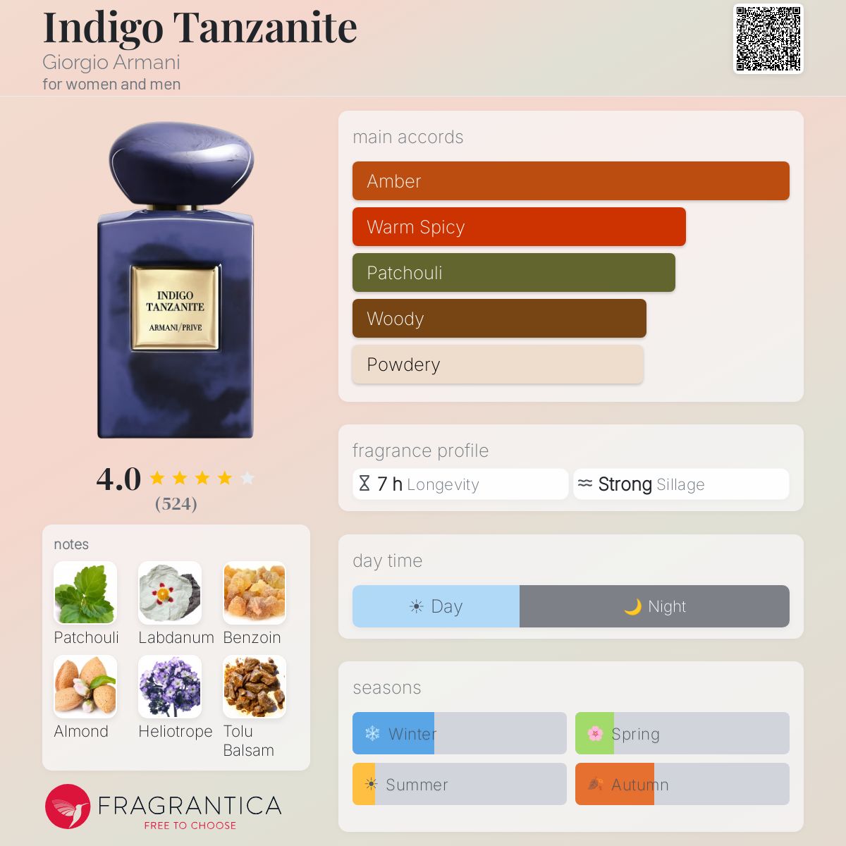 GIORGIO ARMANI INDIGO TANZANTTE EAU DE PARFUM 100 ml - -