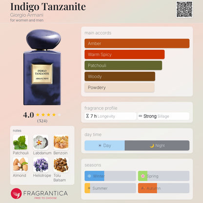 GIORGIO ARMANI INDIGO TANZANTTE EAU DE PARFUM 100 ml - -