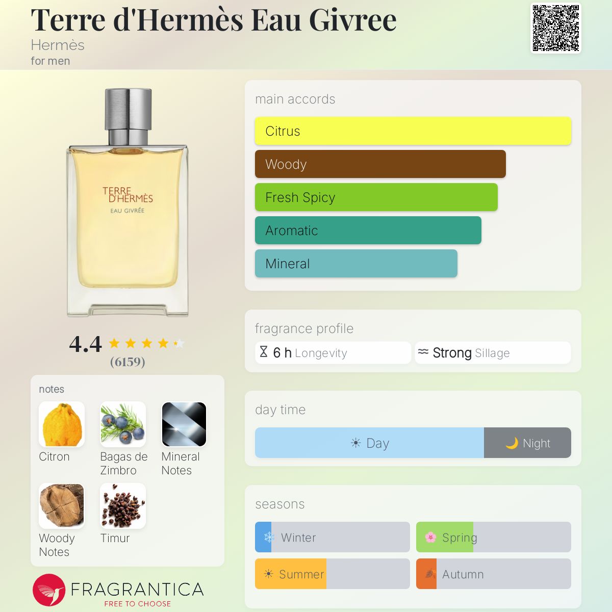 HERMES Terre d'Hermès Eau Givree Eau de Parfum - -