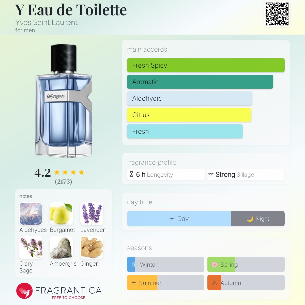YVES SAINT LAURENT YEAU DE TOILETTE 100ML - -