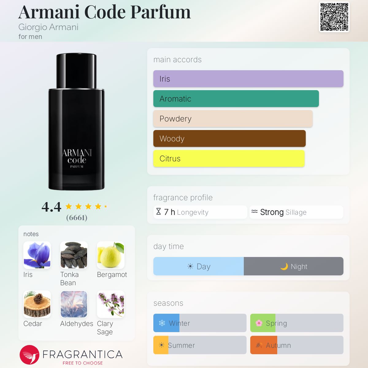 ARMANI Code Parfum Giorgio Armani 125ml - -