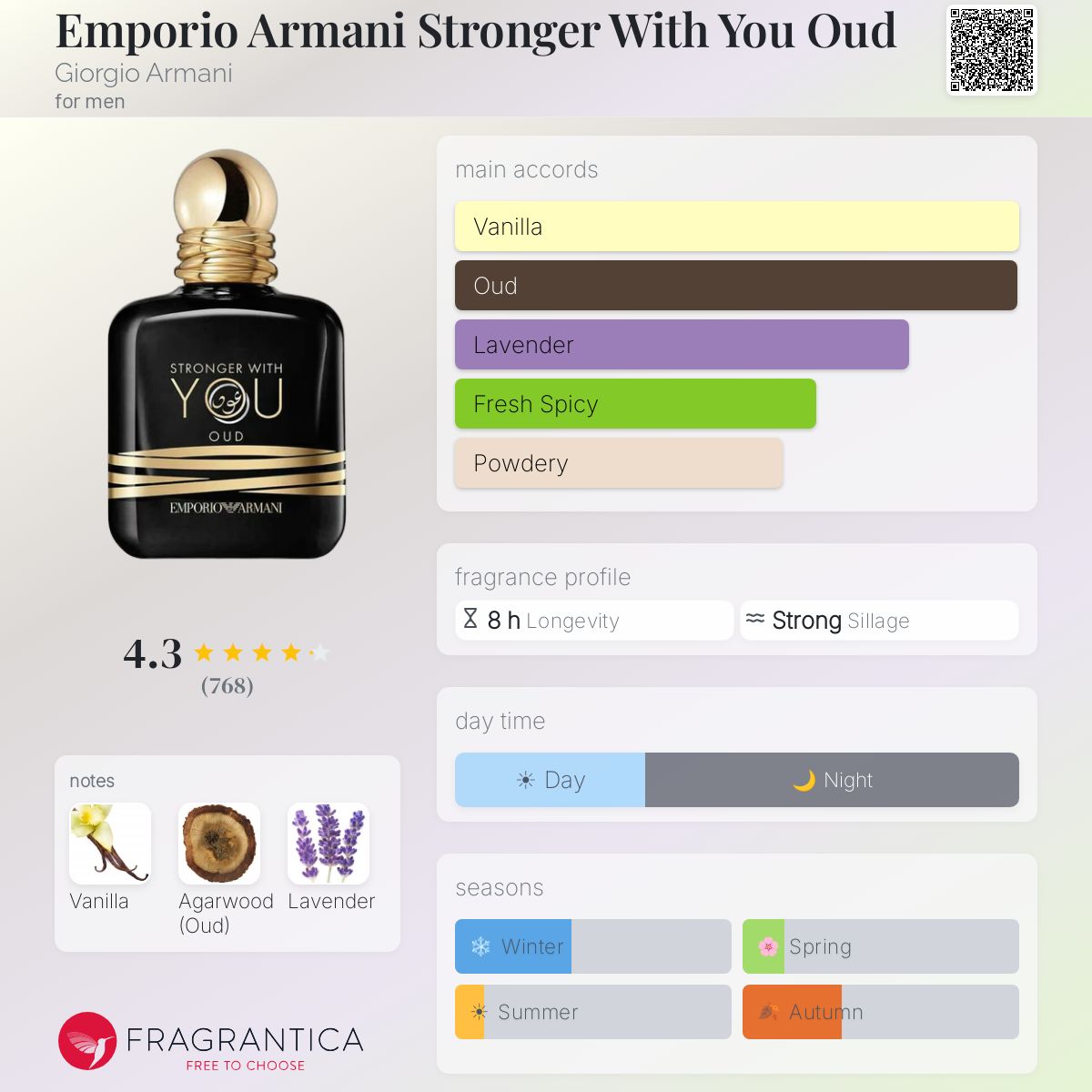 ARMANI STRONGER WITH YOU OUDEAU DE PARFUM 100 ml - -