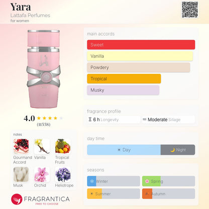 LATTAFA YARA Perfumes for women 100ml - -
