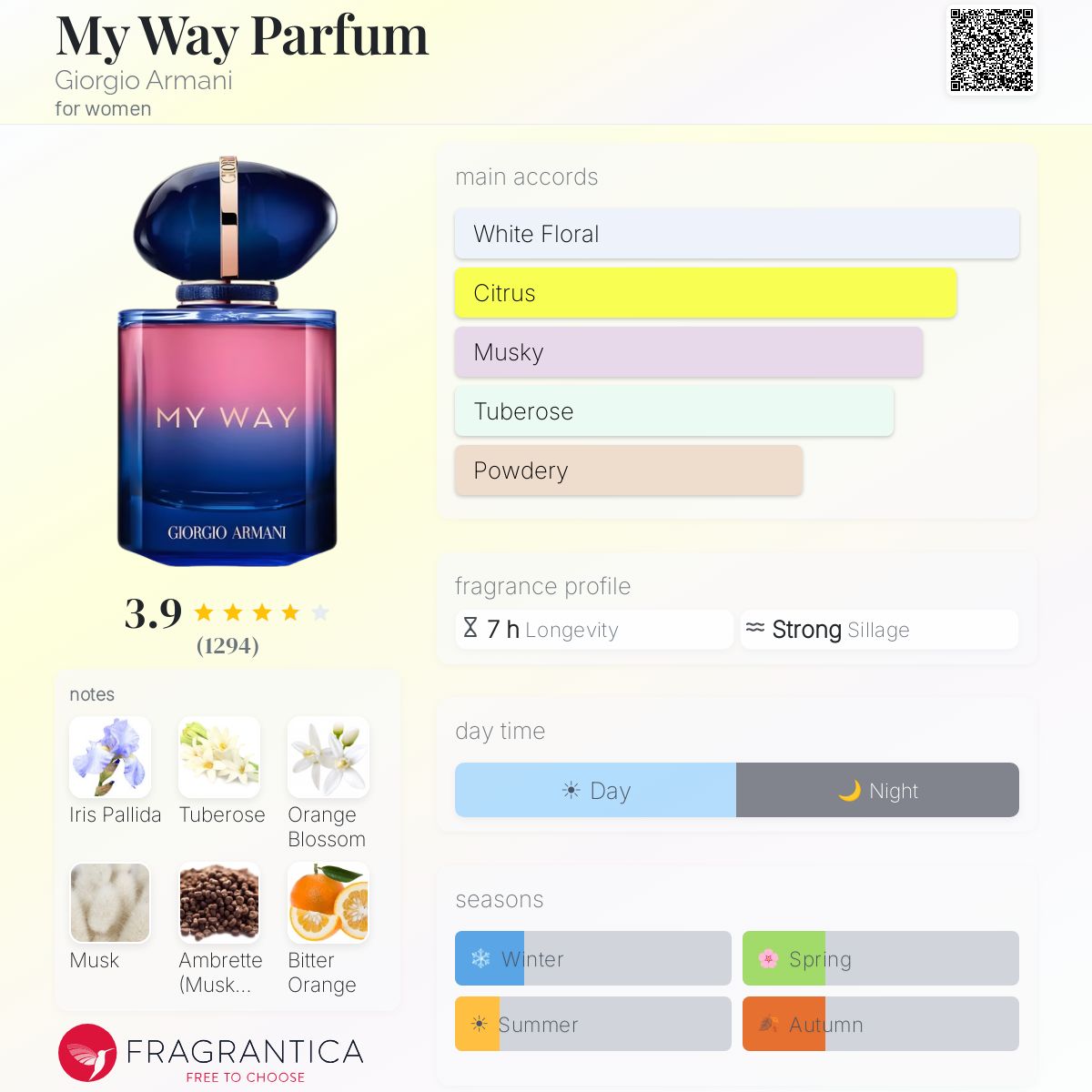 Giorgio Armani MY WAY Parfum 90 ml - -