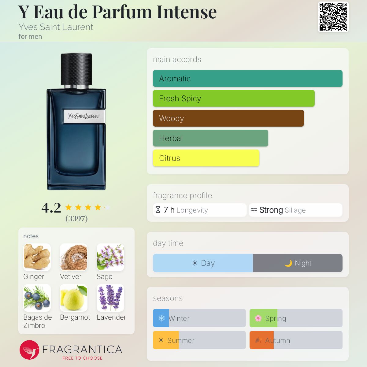 YVES SAINT LAURENT Y Eau de Parfum Intense for men 100ml - -