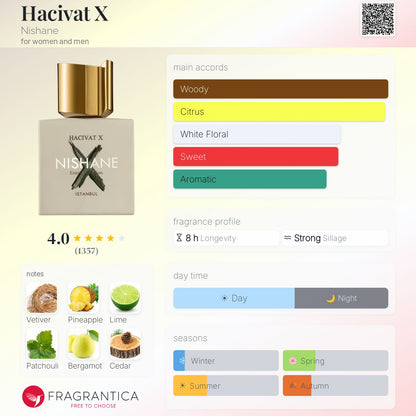 NISHANE The X Collection HACIVAT X EXTRAIT DE PARFUM 100ML - -