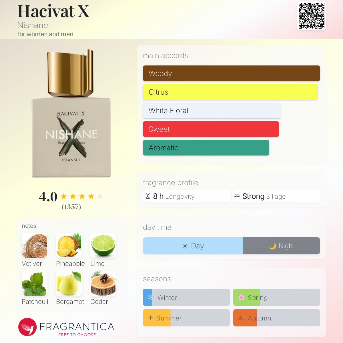 NISHANE The X Collection HACIVAT X EXTRAIT DE PARFUM 100ML - -
