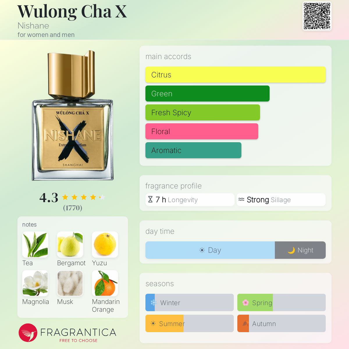 NISHANE Wulong Cha X Extrait de Parfum,100ml - -