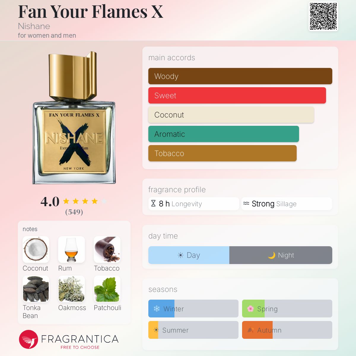 NISHANE Fan Your Flames X Extrait de Parfum 100ML - -